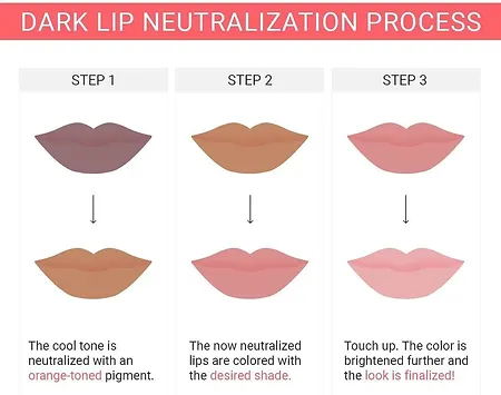 Lip Blush Healing Process - Day by Day Timeline and Stages | Lip permanent  makeup, Lip healing, Lip tattoos